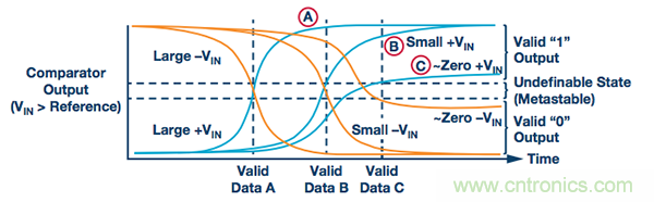 一 種用於測量ADC轉換誤差率的測試方法