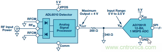 理解、操作並實現基於二極管的集成式RF檢波器接口