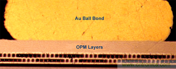 用於高溫電子應用的低功耗數據采集解決方案