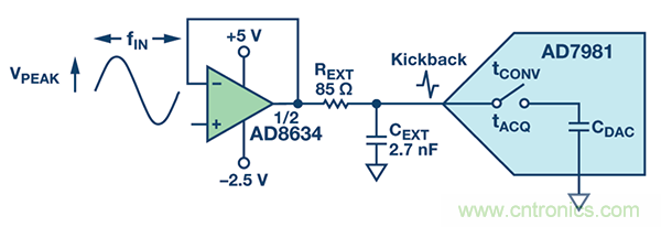 用於高溫電子應用的低功耗數據采集解決方案