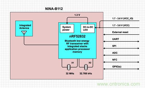 兼容4.1、4.2和5的低功耗藍牙SoC和工具可應對IoT挑戰2
