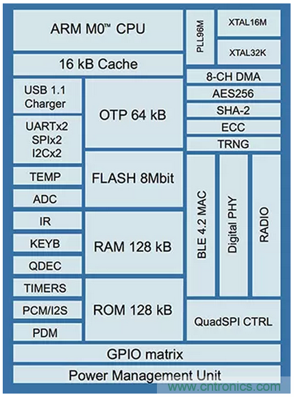 兼容4.1、4.2和5的低功耗藍牙SoC和工具可應對物聯網挑戰（第 1 部分）
