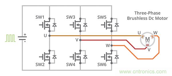 什麼是 BLDC 電機換向的最有效方法？
