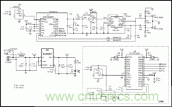 超低抖動時鍾合成器的設計挑戰