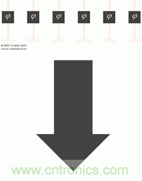 從增益到輻射參數，剖析5G時代基站天線將發生哪些變化