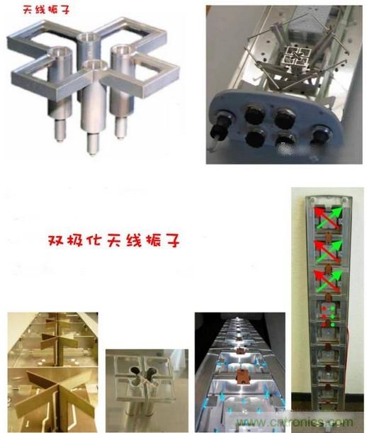 從增益到輻射參數，剖析5G時代基站天線將發生哪些變化