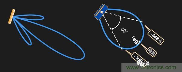 從增益到輻射參數，剖析5G時代基站天線將發生哪些變化