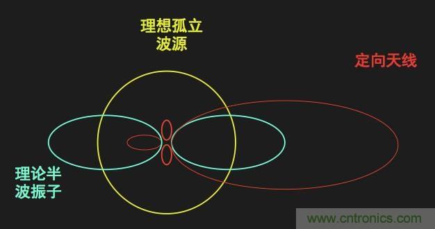 從增益到輻射參數，剖析5G時代基站天線將發生哪些變化