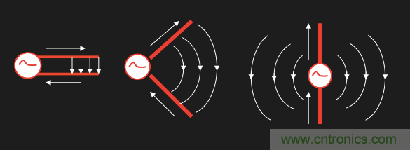 從增益到輻射參數，剖析5G時代基站天線將發生哪些變化
