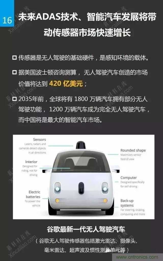 MEMS傳感器產業鏈及其廠家彙總（附圖解）