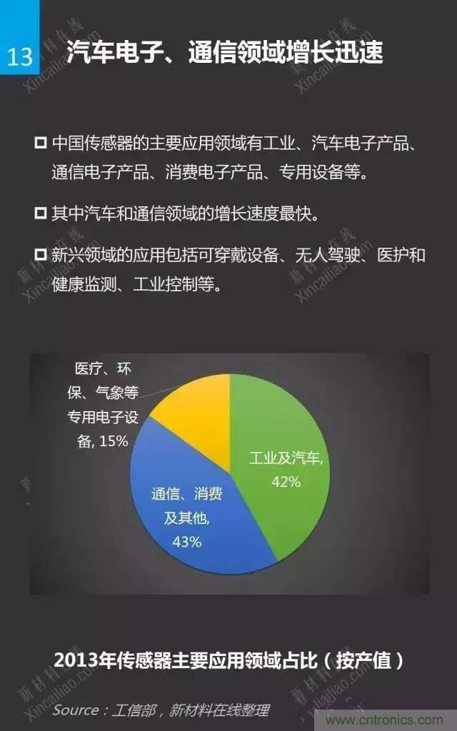 MEMS傳感器產業鏈及其廠家彙總（附圖解）