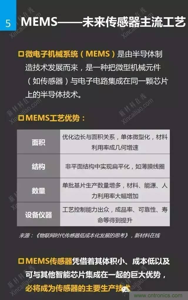 MEMS傳感器產業鏈及其廠家彙總（附圖解）