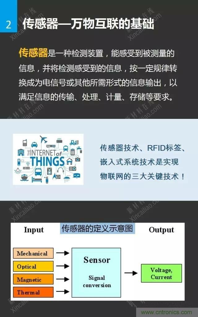 MEMS傳感器產業鏈及其廠家彙總（附圖解）