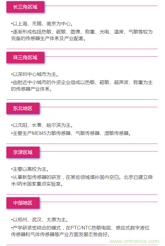 MEMS傳感器產業鏈及其廠家彙總（附圖解）