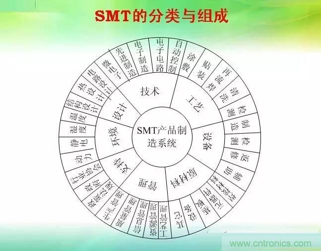 SMT無塵貼片車間生產環境要求與SMT製程管理規定實用手冊！！