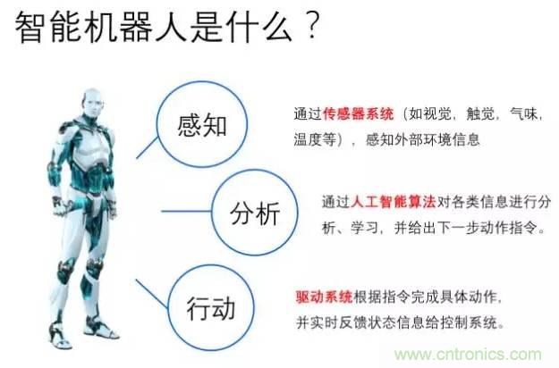 機器人熱潮中的伺服係統