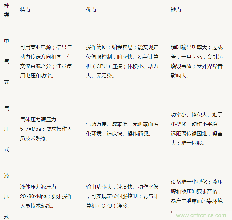 機器人熱潮中的伺服係統