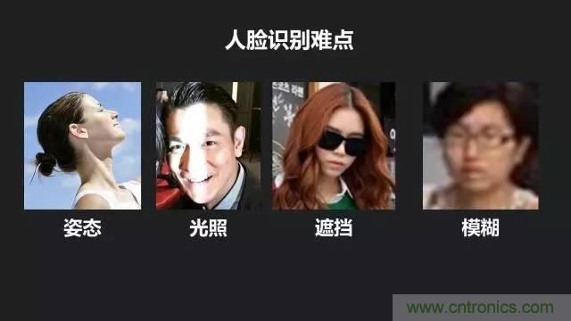 簡述人臉識別係統的應用及目前存在的技術難點