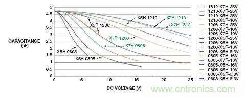 加了濾波電路，結果電源紋波還變大了！