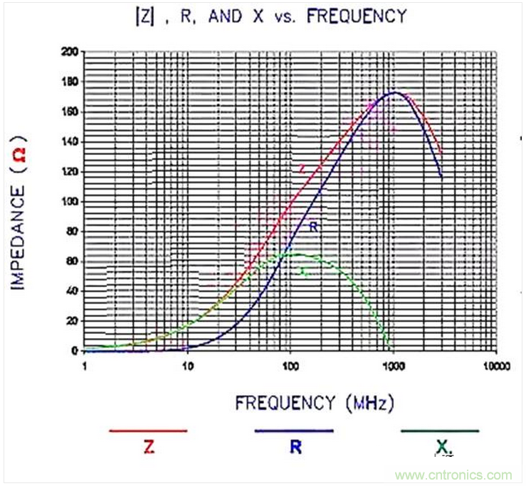 加了濾波電路，結果電源紋波還變大了！