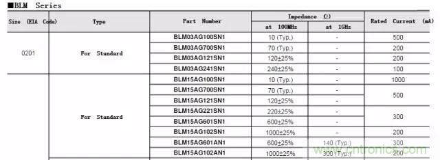 加了濾波電路，結果電源紋波還變大了！