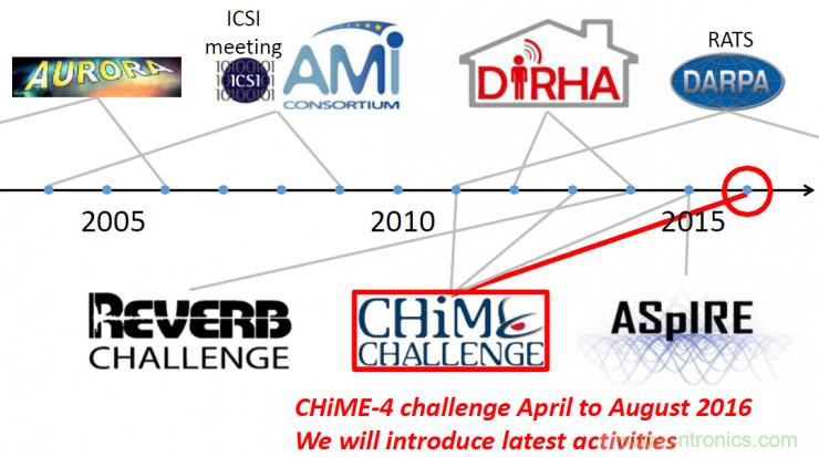 智能語音前端處理中有哪些關鍵問題需要解決？