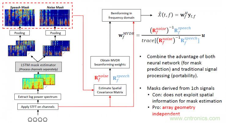 智能語音前端處理中有哪些關鍵問題需要解決？
