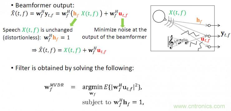 智能語音前端處理中有哪些關鍵問題需要解決？