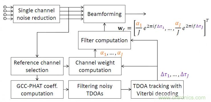智能語音前端處理中有哪些關鍵問題需要解決？