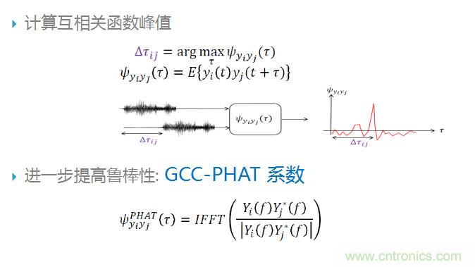 智能語音前端處理中有哪些關鍵問題需要解決？