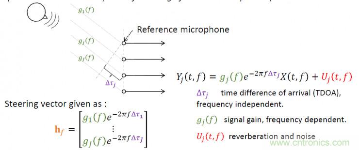 智能語音前端處理中有哪些關鍵問題需要解決？