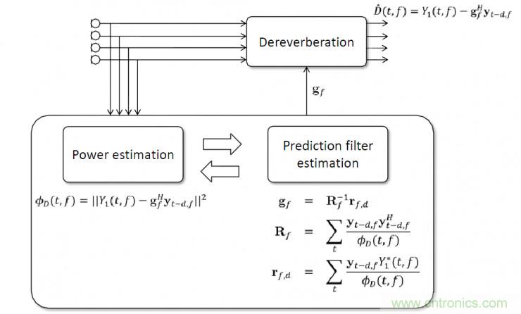 智能語音前端處理中有哪些關鍵問題需要解決？