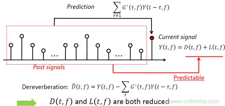 智能語音前端處理中有哪些關鍵問題需要解決？