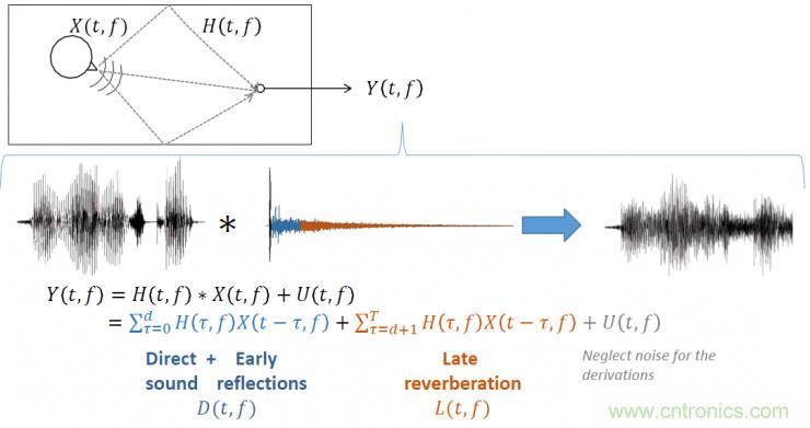 智能語音前端處理中有哪些關鍵問題需要解決？