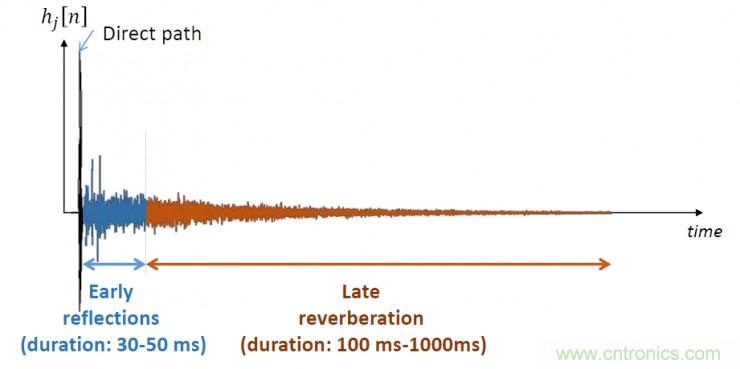 智能語音前端處理中有哪些關鍵問題需要解決？