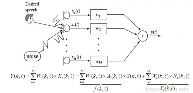 智能語音前端處理中有哪些關鍵問題需要解決？