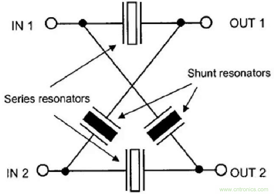 深入剖析SAW,&nbsp;BAW,&nbsp;FBAR濾波器