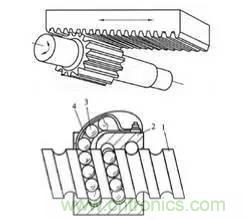 一文讀懂工業機器人結構、驅動及技術指標