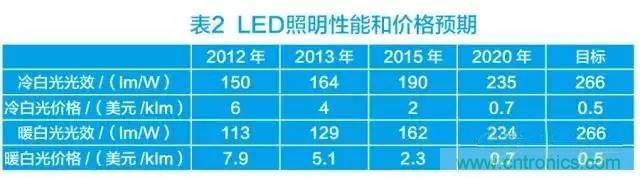 帶你走進碳化矽元器件的前世今生！