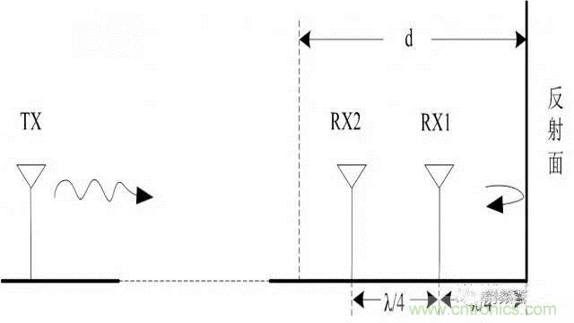 四個要點，幫你搞定LoRa天線匹配電路
