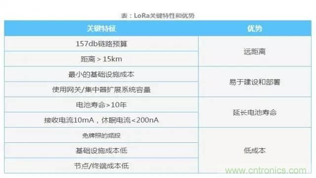四個要點，幫你搞定LoRa天線匹配電路