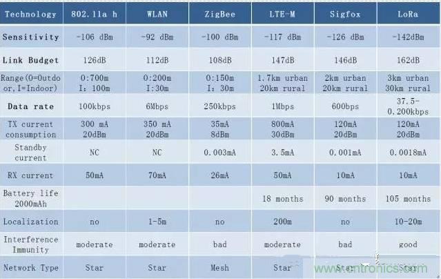 四個要點，幫你搞定LoRa天線匹配電路