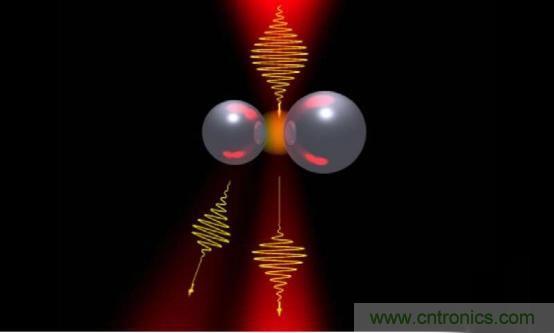 用於光計算的可控製光散射的矽基納米天線