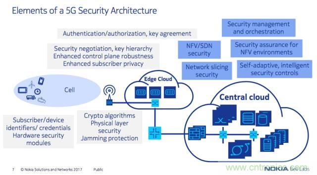 遭遇DDoS、漏洞及旁路攻擊，5G如何應對？
