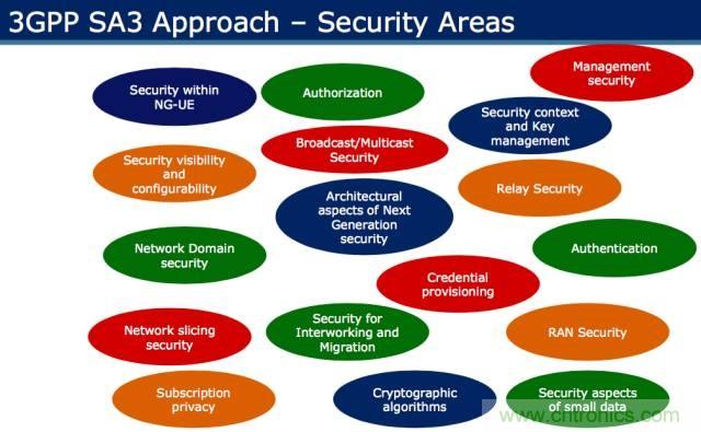 遭遇DDoS、漏洞及旁路攻擊，5G如何應對？