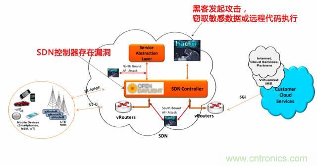 遭遇DDoS、漏洞及旁路攻擊，5G如何應對？