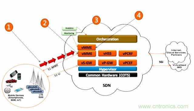 遭遇DDoS、漏洞及旁路攻擊，5G如何應對？