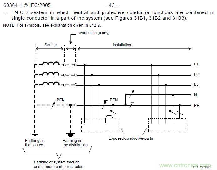金屬外殼設備為何頻發漏電？我們又該如何杜絕？