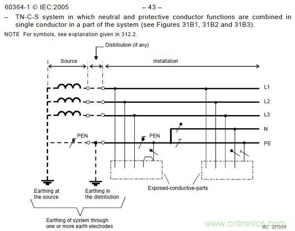 金屬外殼設備為何頻發漏電？我們又該如何杜絕？