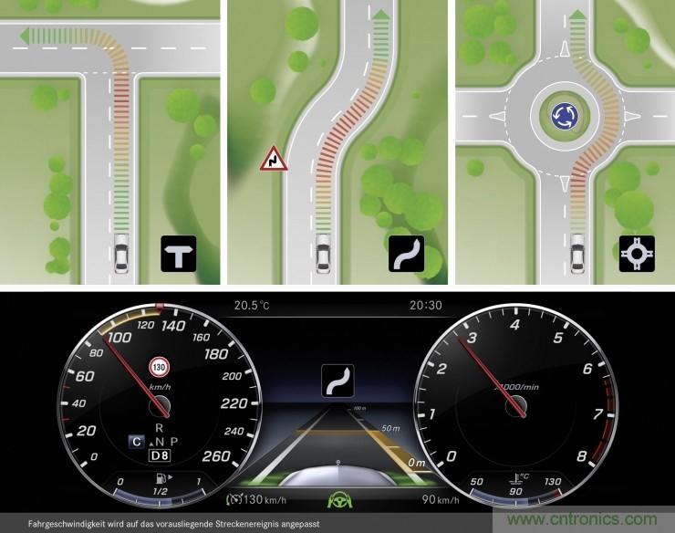 推動自動駕駛的關鍵驅動技術有哪些？